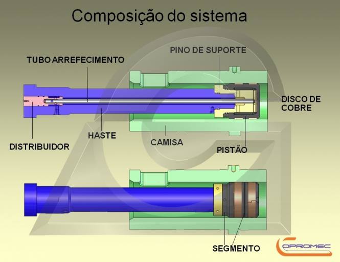 composicao_sistema_completo_pistao_camisa_copromec_coniex